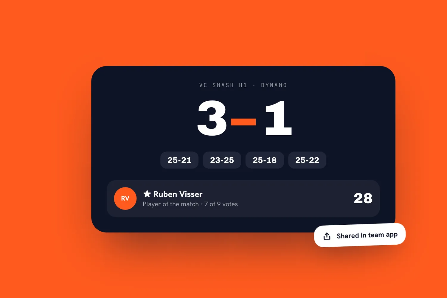Wedstrijdrapport met setstanden en de speler van de wedstrijd, gedeeld in de teamapp