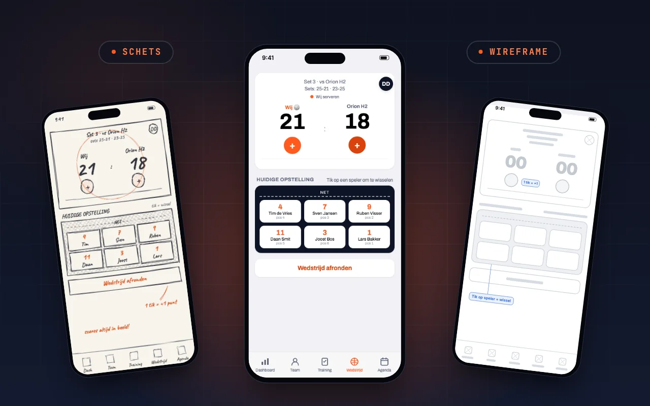 Drie telefoons met het live-scorescherm van de Koach-app: de schets, het uiteindelijke design en het wireframe